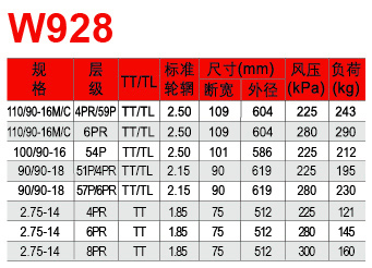 福建省邵武市正興武夷輪胎有限公司