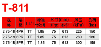 福建省邵武市正興武夷輪胎有限公司