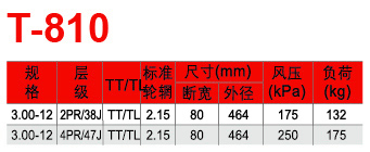 福建省邵武市正興武夷輪胎有限公司