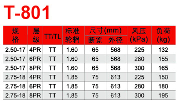 福建省邵武市正興武夷輪胎有限公司