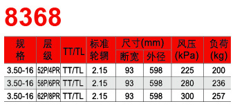 福建省邵武市正興武夷輪胎有限公司