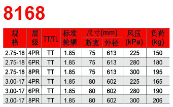 福建省邵武市正興武夷輪胎有限公司