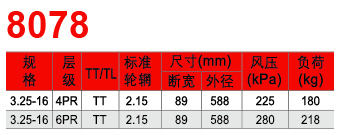 福建省邵武市正興武夷輪胎有限公司