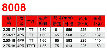 福建省邵武市正興武夷輪胎有限公司