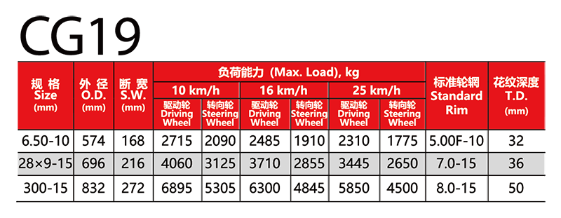 邵武市正興武夷輪胎有限公司