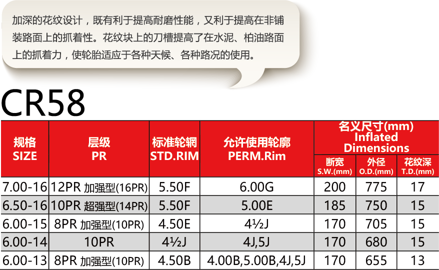 邵武市正興武夷輪胎有限公司