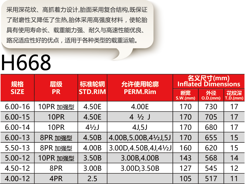 福建省邵武市正興武夷輪胎有限公司