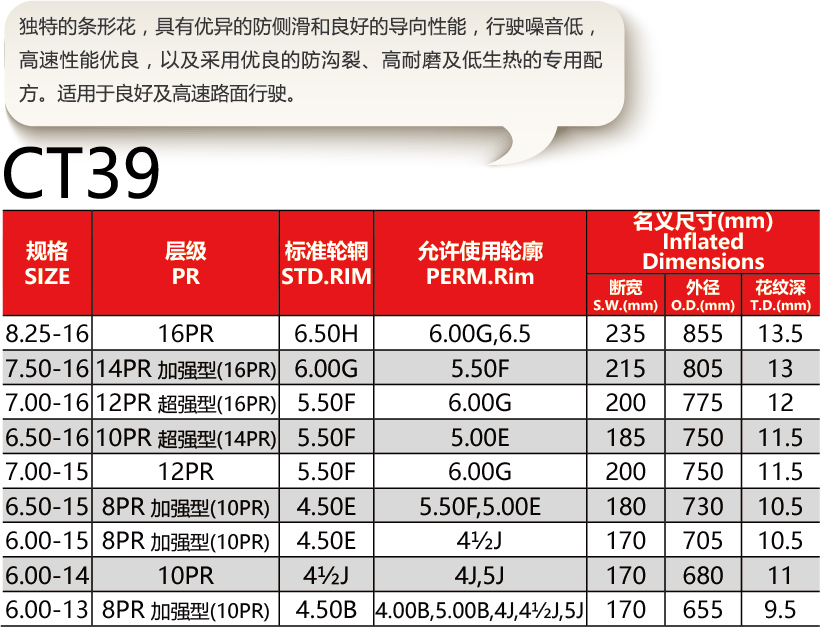 福建省邵武市正興武夷輪胎有限公司